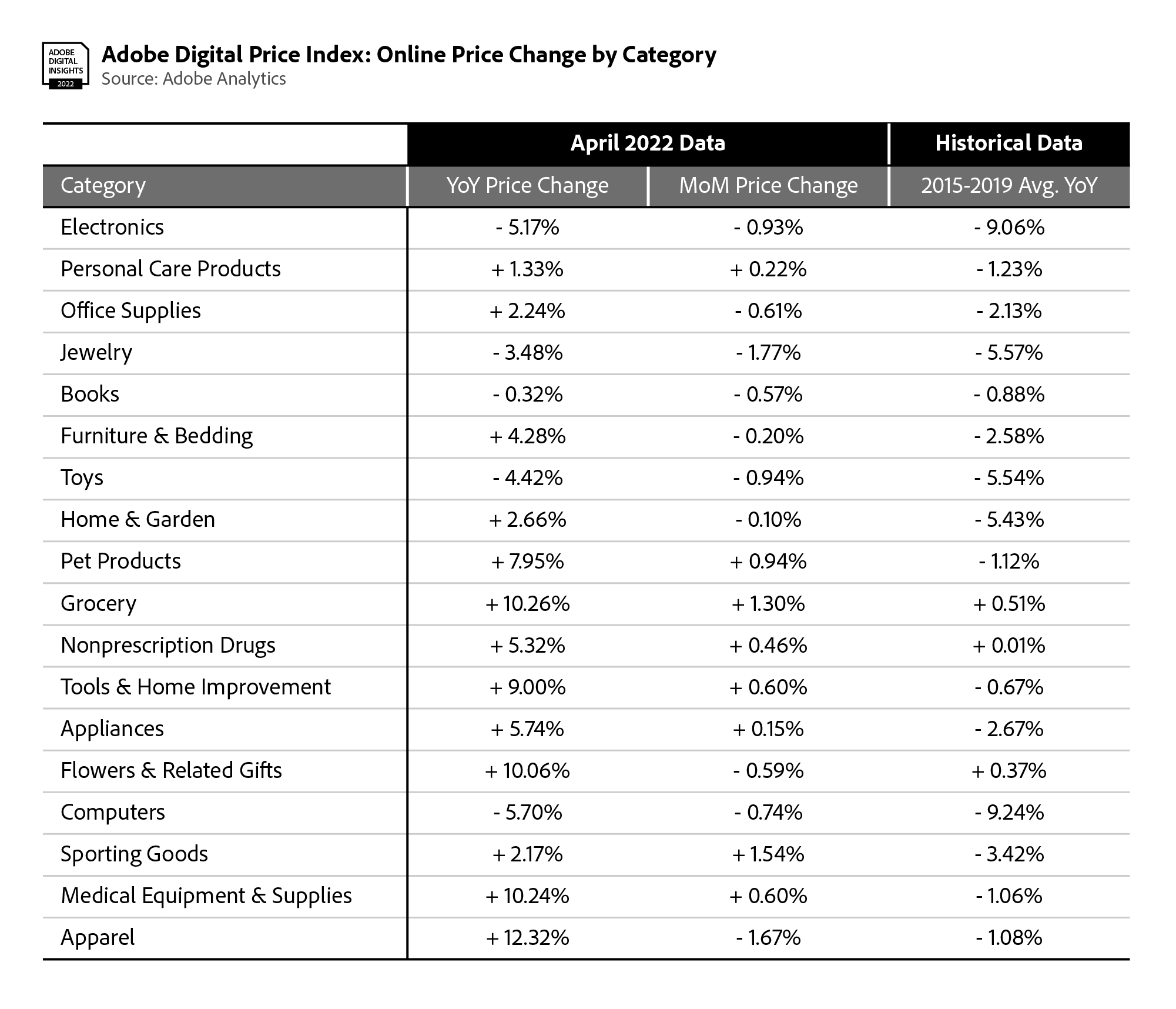 Adobe Inflation Online Prices