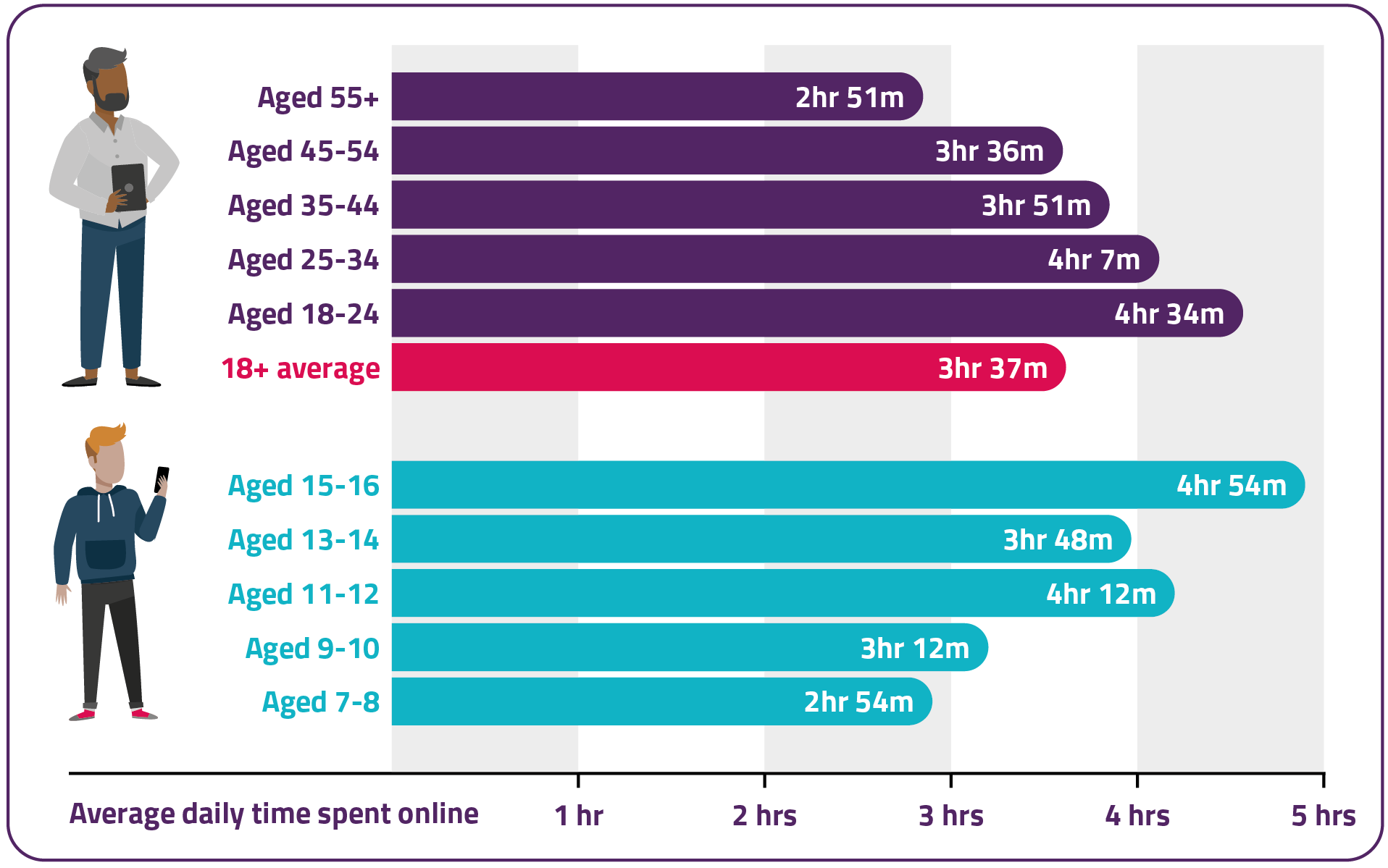 Source: UK Office of Communications (Ofcom)